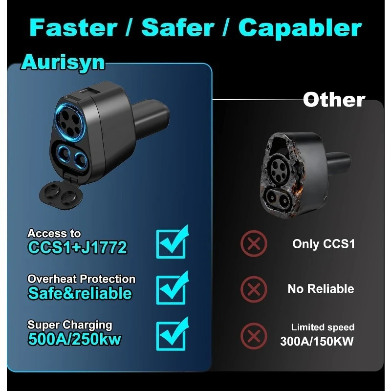 CCS1 to J1772 EV Charging Adap - Ev Charger Adapter review and price