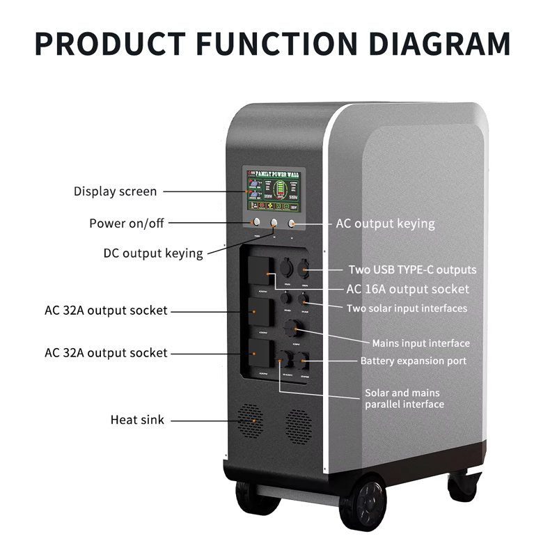 New Solar Powered Ev Car Charg - Home Ev Charger review and price