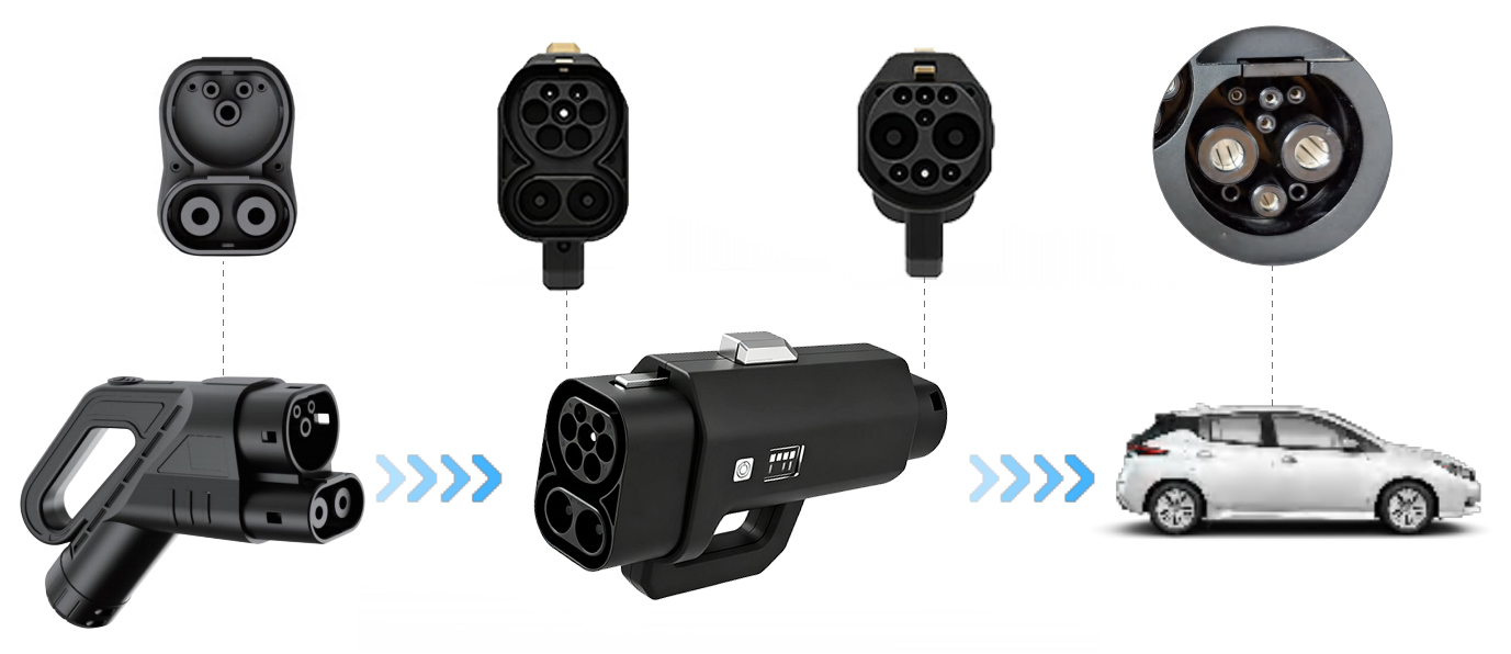400A CCS Combo 2 to GBT EV Cha - Ev Charger Adapter review and price